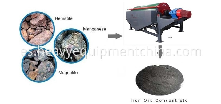 Dry Drum Type Hematite Iron Ore Magnetic Separator